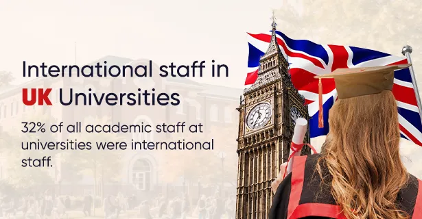 Exploring Diversity: International Staff in UK Universities
